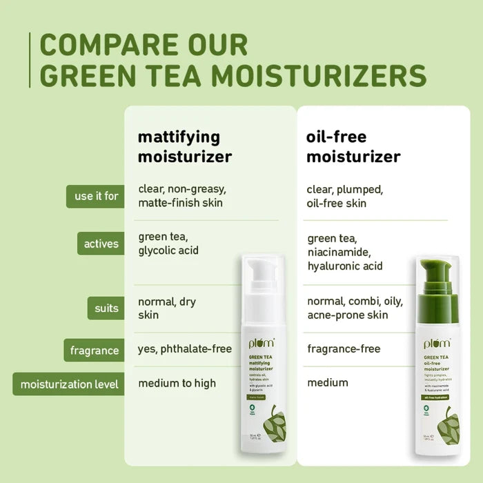 PLUM GREEN TEA OIL FREE MOISTURIZER | FIGHTS PIMPLES, INSTANTLY HYDRATES | WITH NIACINAMIDE & HYALURONIC ACID OIL FREE HYDRATION 50ml 1.69 fi. oz.