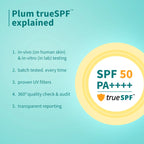 PLUM CICA & HYALURONIC ACID AQUA LIGJHT SUNSCREEN | PROTECTS & SOOTHES SPF50 PA+++ WITH NEW GENERATION UV FILTERS 50g 1.76 oz.