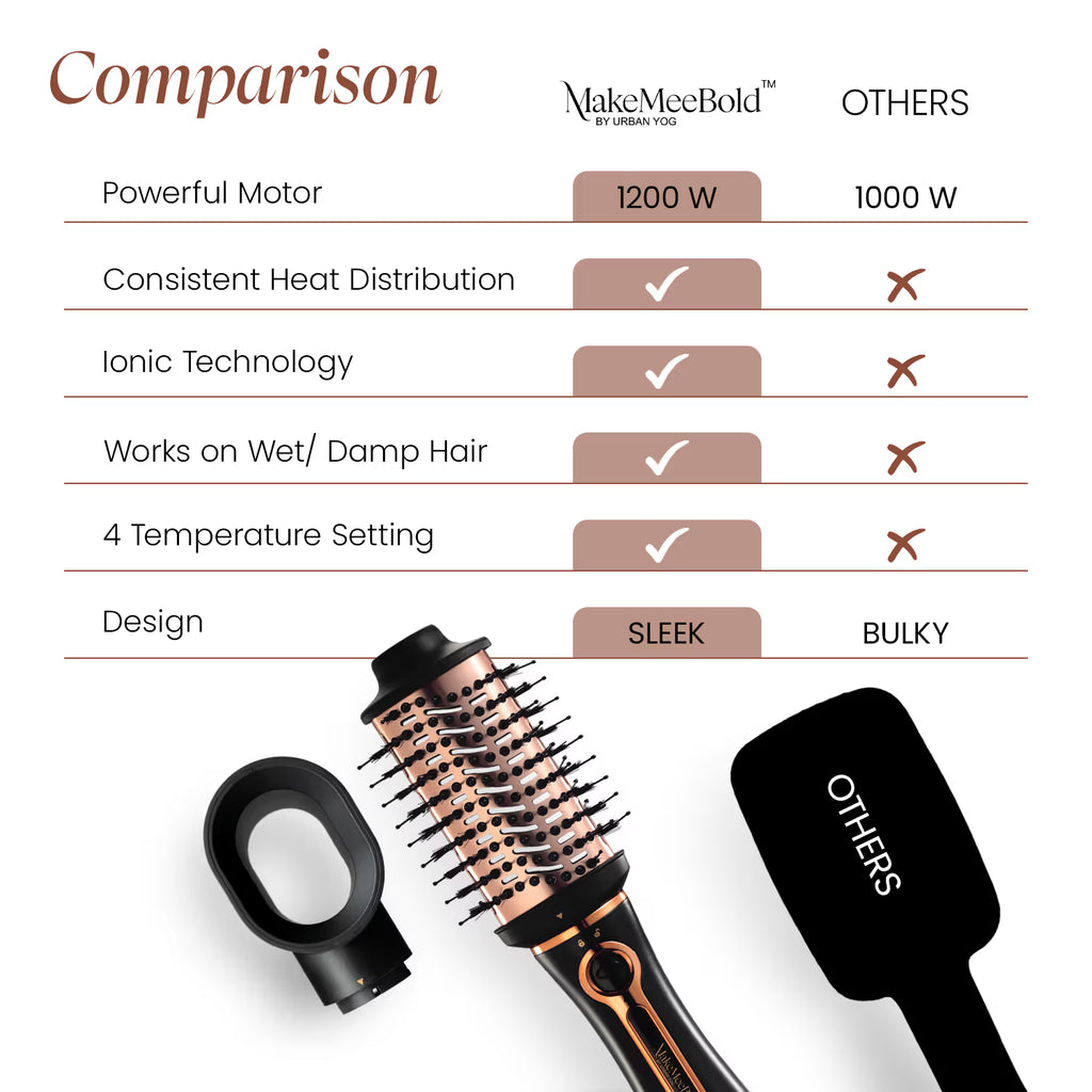 UrbanYog MakeMeeBold Hair Dryer and Volumizer Hot Air 3 in 1 Styling Brush - Rose Gold