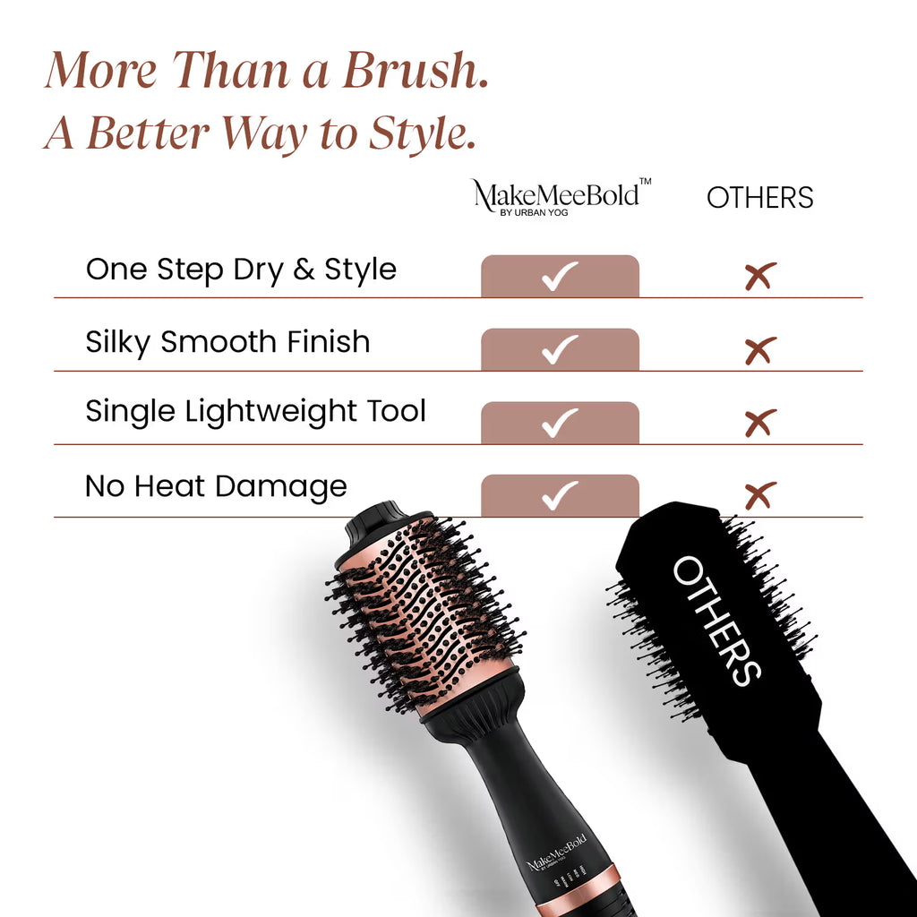 UrbanYog MakeMeeBold Hot Air Brush