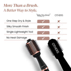 UrbanYog MakeMeeBold Hot Air Brush