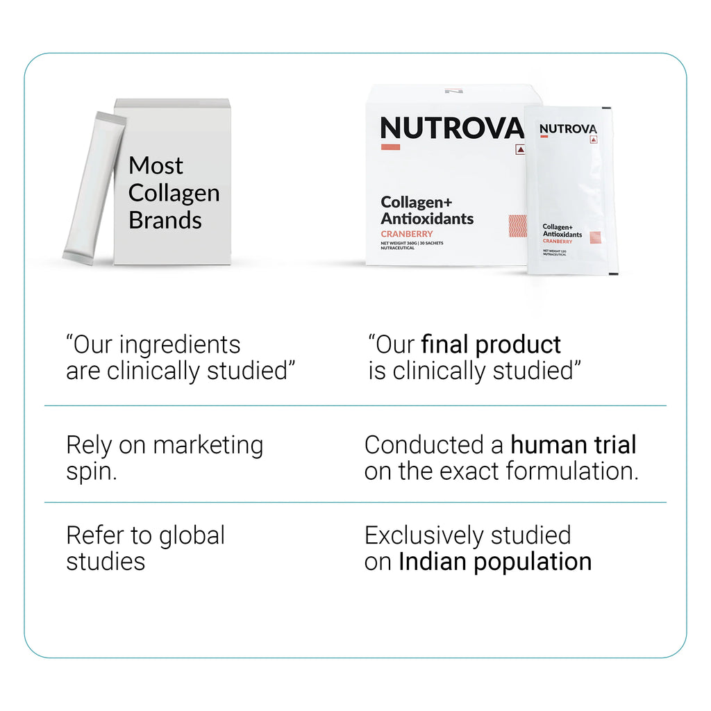Nutrova Collagen + Antioxidants For healthier skin