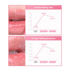 Rom&nd The Juicy Lasting Tint -(3.5 g)
